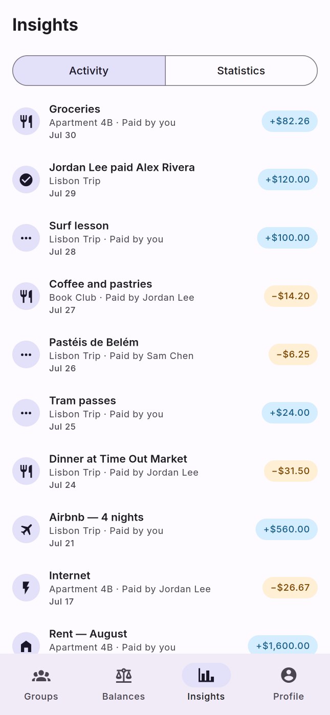 The Insights activity feed listing recent expenses and settlements across all groups.